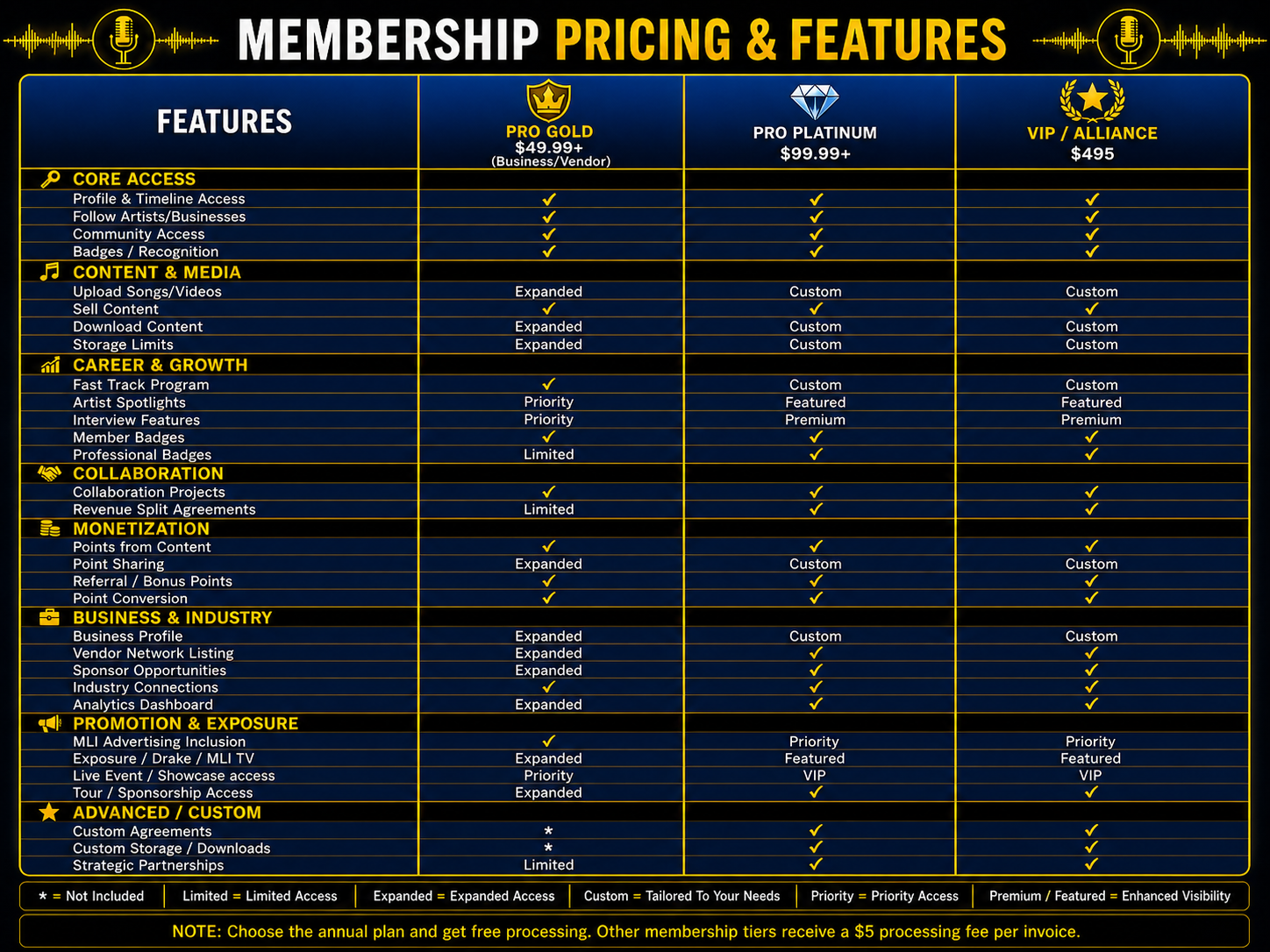 Membership pricing and features chart two