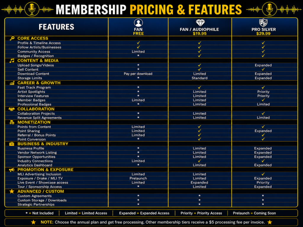 Membership pricing and features chart one